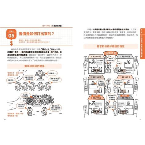 錢是怎麼來的|錢從哪裡來？從錢的從前開始說起